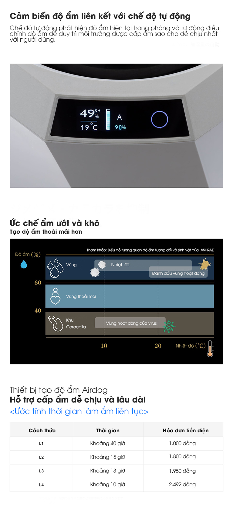 Máy tạo ẩm Airdog Moi điều chỉnh và cấp ẩm tự động
