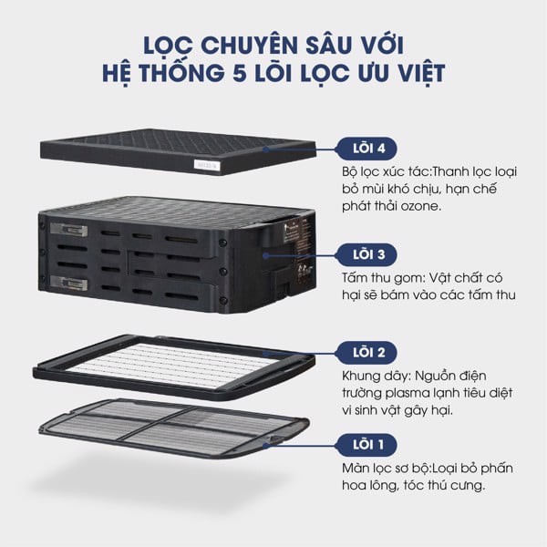 Hệ thống 5 lõi lọc  chuyên sâu vô cùng ưu việt