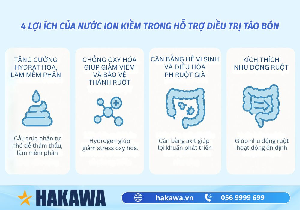 Lợi ích của nước ion kiềm hỗ trợ điều trị táo bón