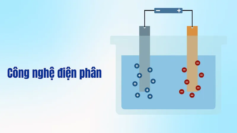 Công nghệ điện phân 