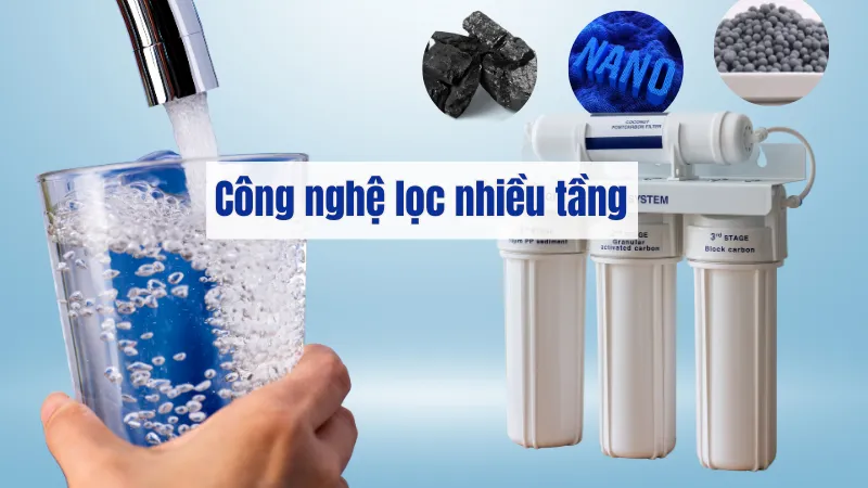 công nghệ máy lọc nước ion kiềm lọc nhiều tầng