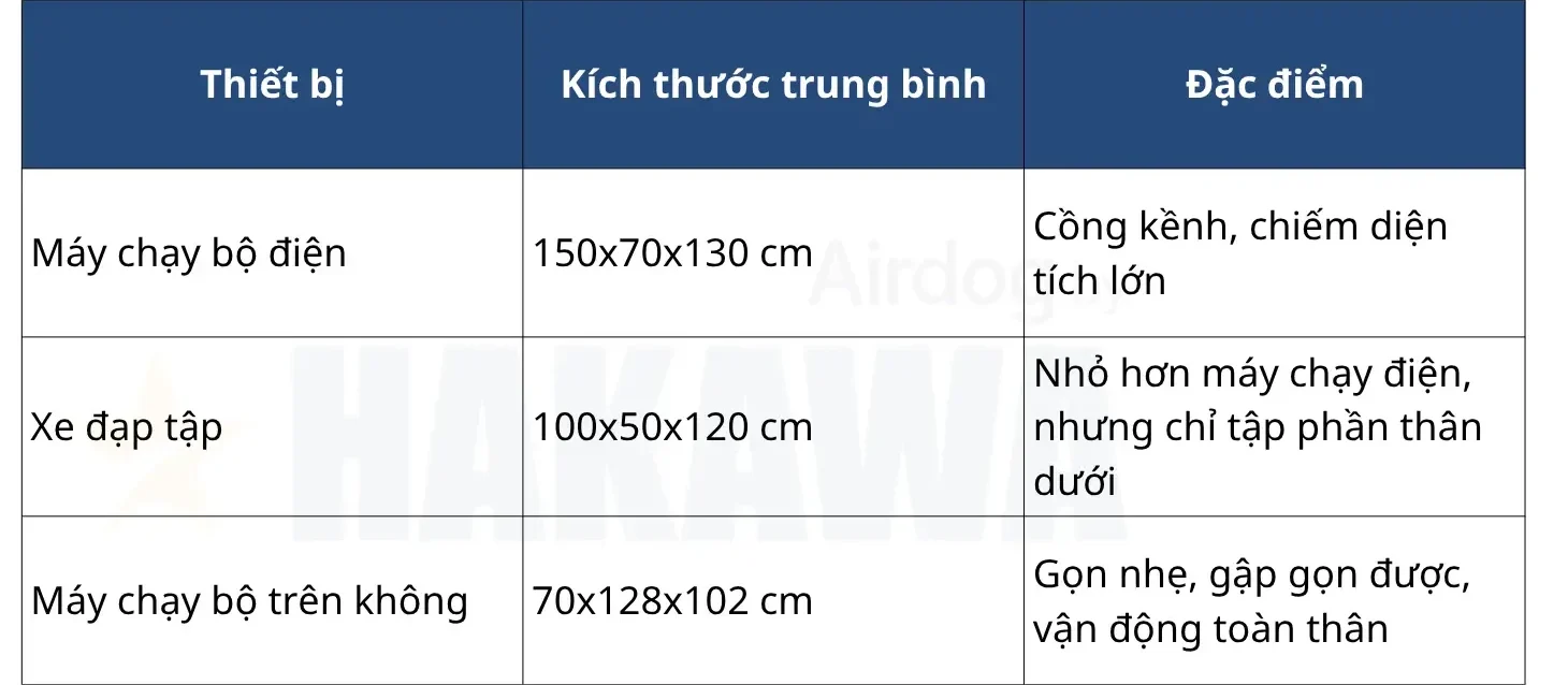 So sánh máy chạy bộ không khí và các loại máy truyền thống