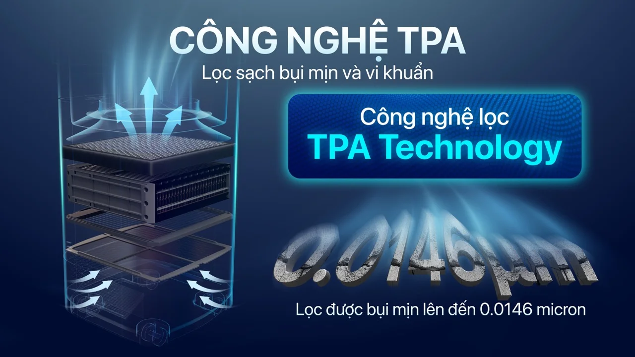Công nghệ TPA sử dụng trường điện tích giúp tiêu diệt tác nhân gây hại